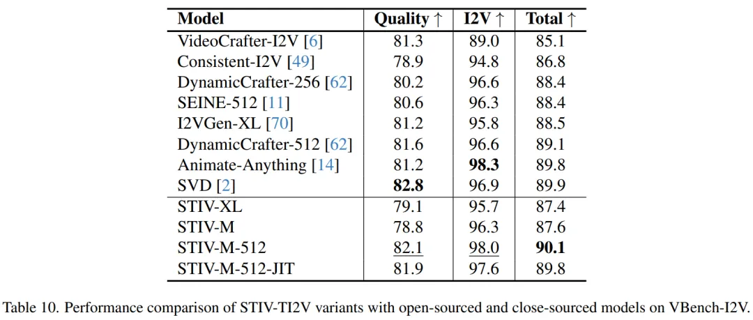 Sora之后，苹果发布视频生成大模型STIV，87亿参数一统T2V、TI2V任务