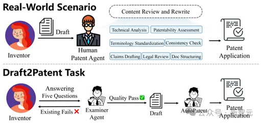 一键生成万字专利！中科院发布多智能体框架AutoPatent，含1933个「草稿-专利」数据对