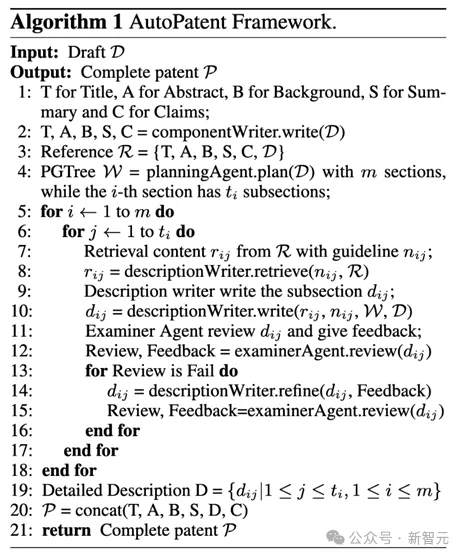 一键生成万字专利！中科院发布多智能体框架AutoPatent，含1933个「草稿-专利」数据对