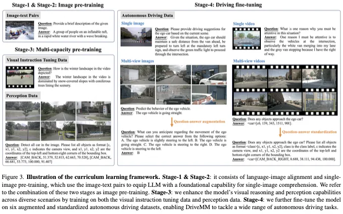 六大数据集全部SOTA！最新DriveMM：自动驾驶一体化多模态大模型（美团&中山大学）