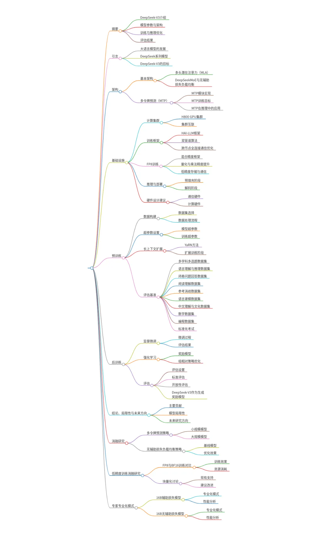 Deepseek v3正式发布：用557.6万美金超越Claude 3.5 Sonnet的惊人杰作