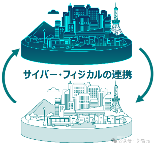 「数字孪生」东京上线！Jim Fan：具身智能零样本迁移现实世界，共享「蜂群思维」