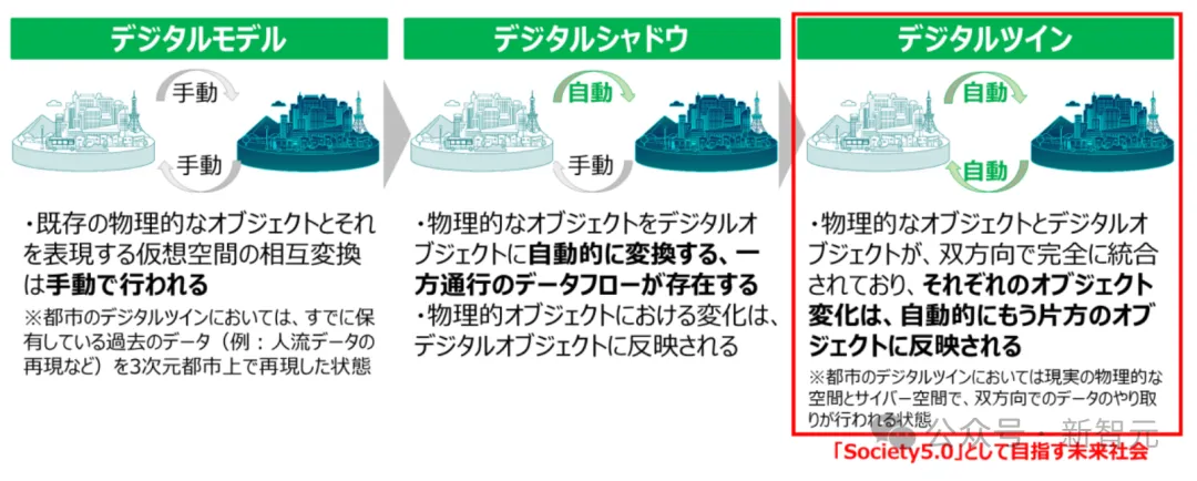 「数字孪生」东京上线！Jim Fan：具身智能零样本迁移现实世界，共享「蜂群思维」