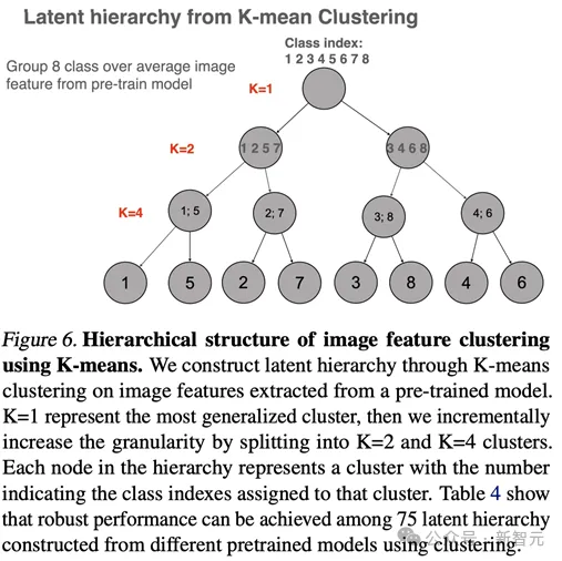 CMU等提出超实用「模型泛化性」指标，分布外准确率提升6% | ICML 2024 Oral