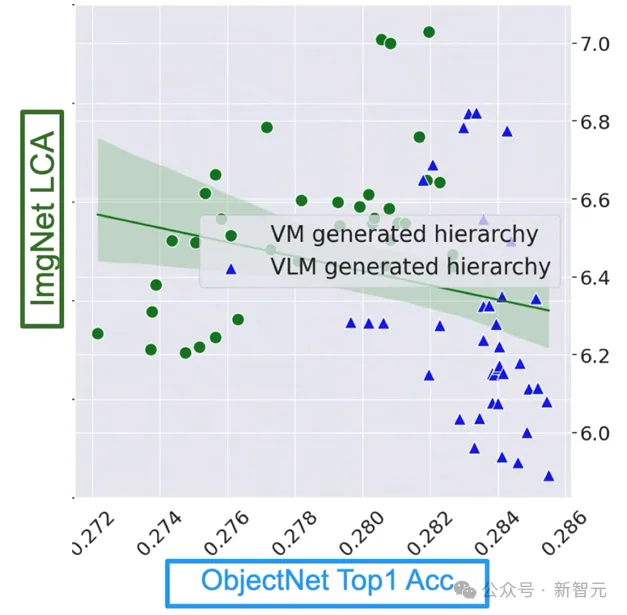 CMU等提出超实用「模型泛化性」指标，分布外准确率提升6% | ICML 2024 Oral