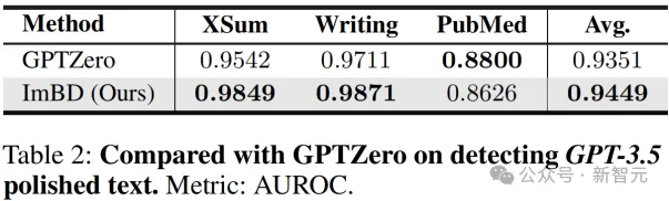 复旦等提出「中国版GPT-Zero」！毕业论文AI率自查神器｜AAAI 2025