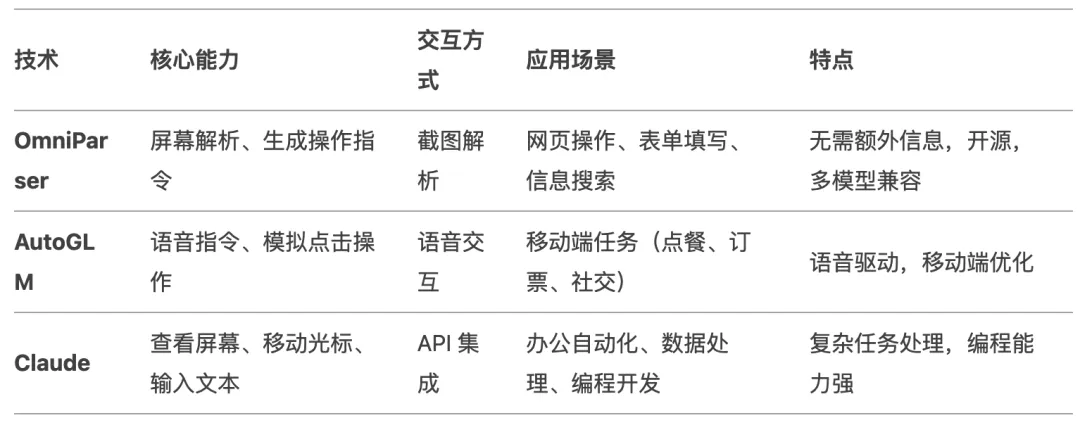 OpenAI发布新年目标，Agent智能体或将迎来百模大战