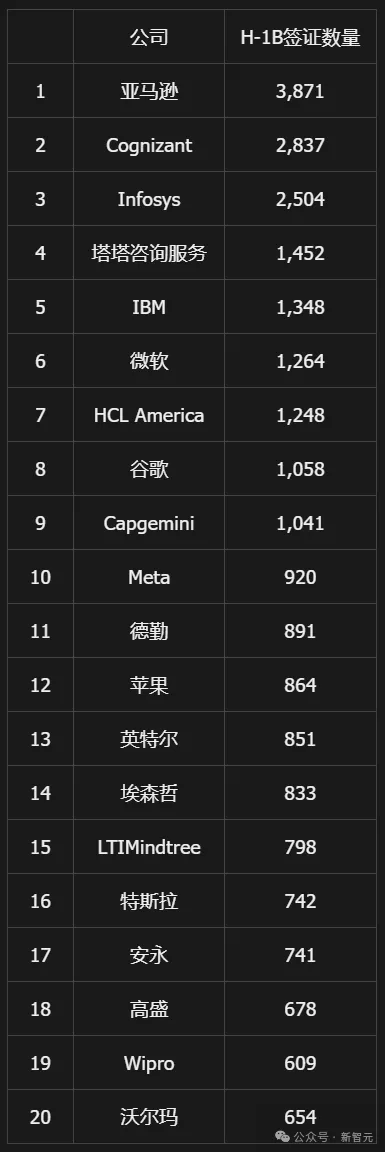 史上最激烈H-1B骂战引爆美国！马斯克开炮：进口劳动力断供，美国科技要崩