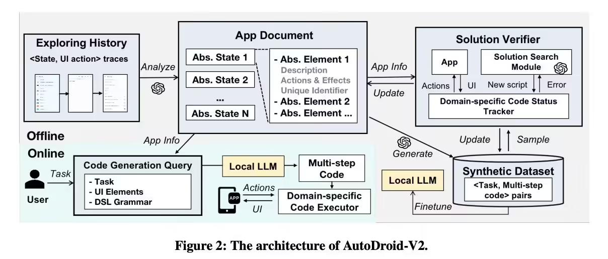 清华大学推 AutoDroid-V2：AI 离线在线协同，优化移动端自动化 GUI 控制