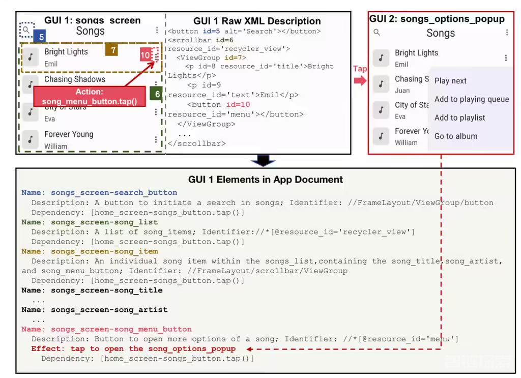 清华大学推 AutoDroid-V2：AI 离线在线协同，优化移动端自动化 GUI 控制