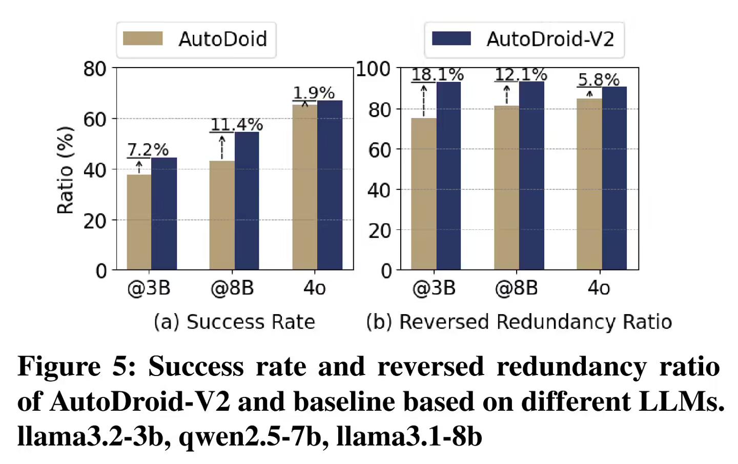 清华大学推 AutoDroid-V2：AI 离线在线协同，优化移动端自动化 GUI 控制