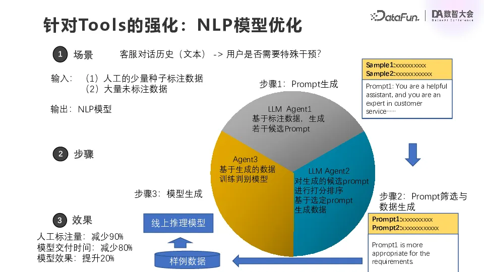 金融风控领域的大模型落地实践