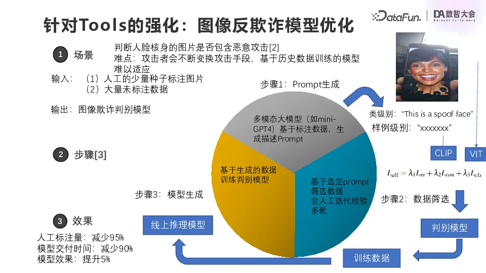 金融风控领域的大模型落地实践