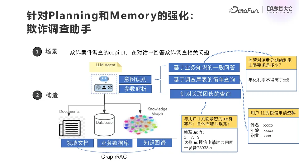 金融风控领域的大模型落地实践