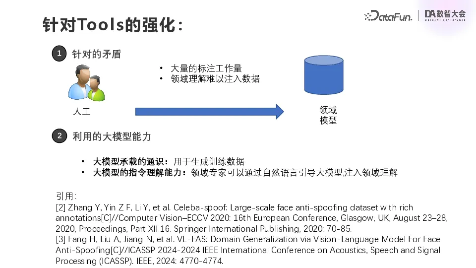 金融风控领域的大模型落地实践