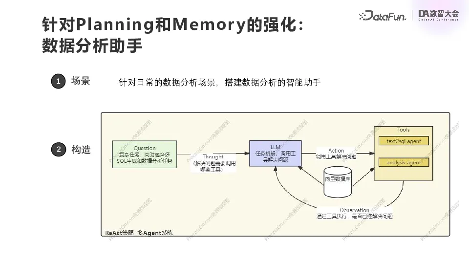 金融风控领域的大模型落地实践