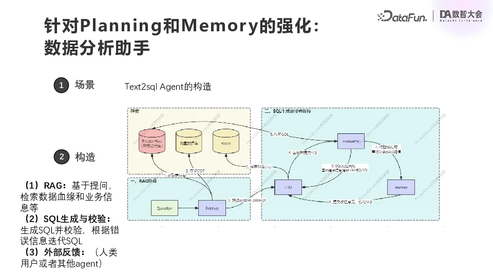 金融风控领域的大模型落地实践