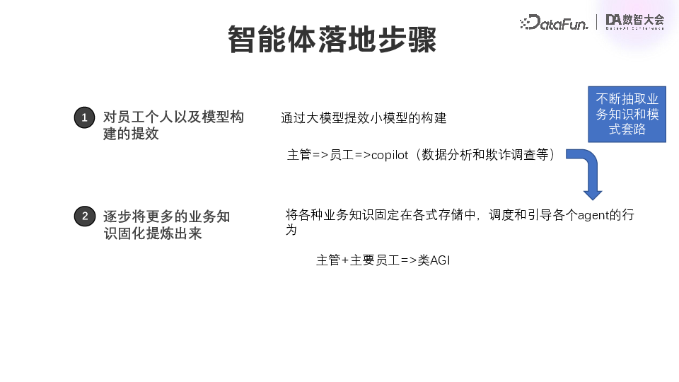 金融风控领域的大模型落地实践