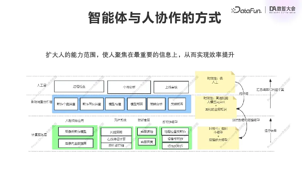 金融风控领域的大模型落地实践