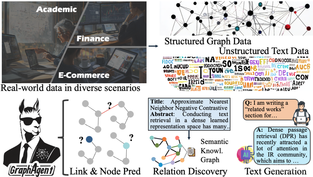 AI预测论文能不能中，8B超越70B大模型，港大发布图文融合多智能体GraphAgent