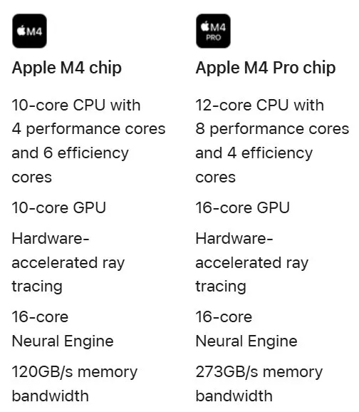 个人跑大模型，英伟达「皮衣刀客」新出的Project DIGITS与M4 Mac Mini到底哪个好？