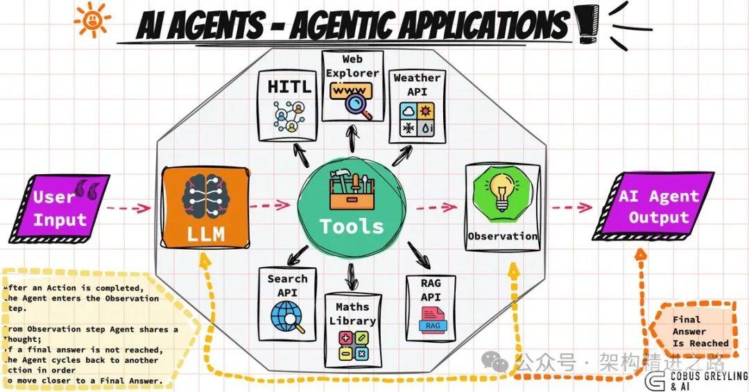 近期爆火的 AI Agent，运行原理全解析