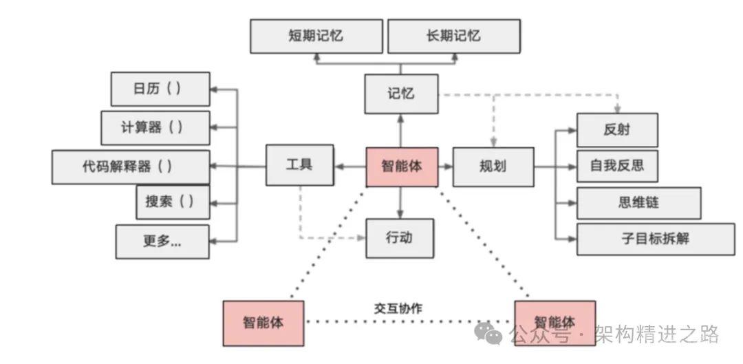 近期爆火的 AI Agent，运行原理全解析