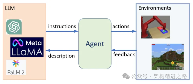 近期爆火的 AI Agent，运行原理全解析