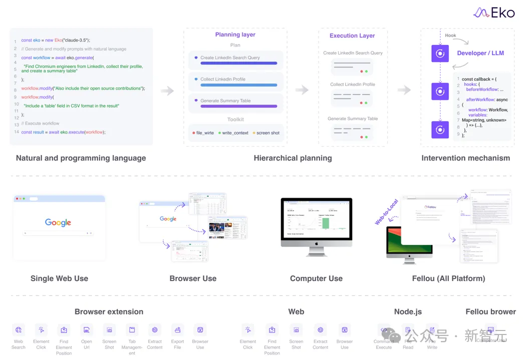 截胡OpenAI！清华复旦等抢先开源智能体框架Eko，一句话打造「虚拟员工」