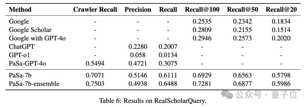 鄂维南李航领衔造高级论文搜索Agent，召回率和精准性超谷歌学术等，磕盐党狂喜