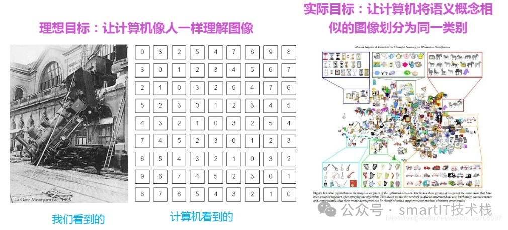 Python在AI开发中的应用，你学会了吗？