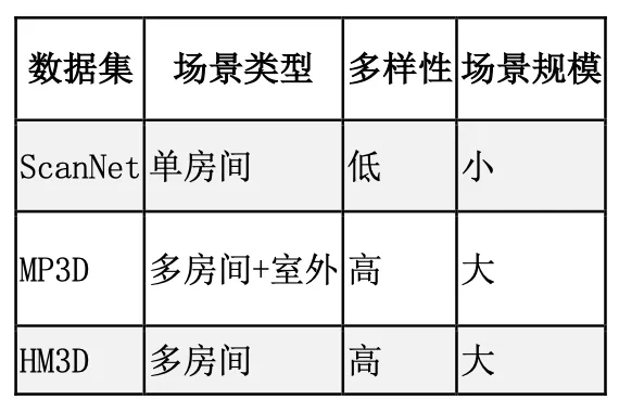 MV-DUSt3R+: 只需2秒！Meta Reality Labs开源最新三维基座模型，多视图大场景重建