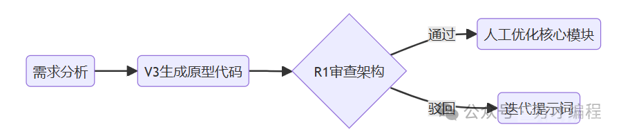 DeepSeek告诉我：程序员在AI时代不必焦虑