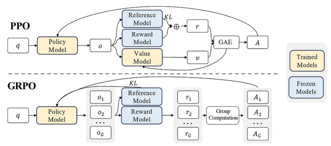 DeepSeek-R1全面超越OpenAI o1：开源大模型训练范式革新