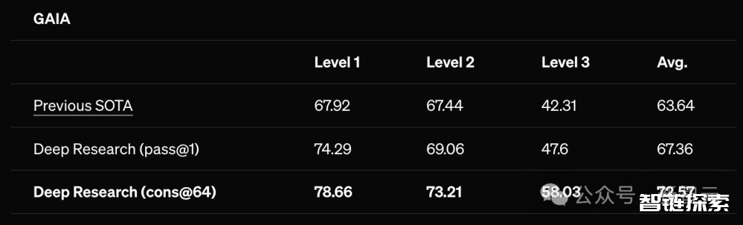 OpenAI紧急直播，ChatGPT疯狂开挂「深度研究」！10分钟爆肝万字现AGI雏形，刷榜人类最后考试