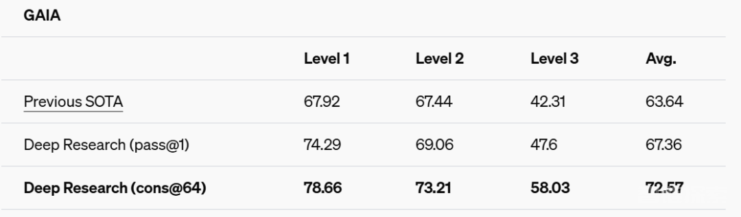 刚刚，OpenAI上线Deep Research！人类终极考试远超DeepSeek R1