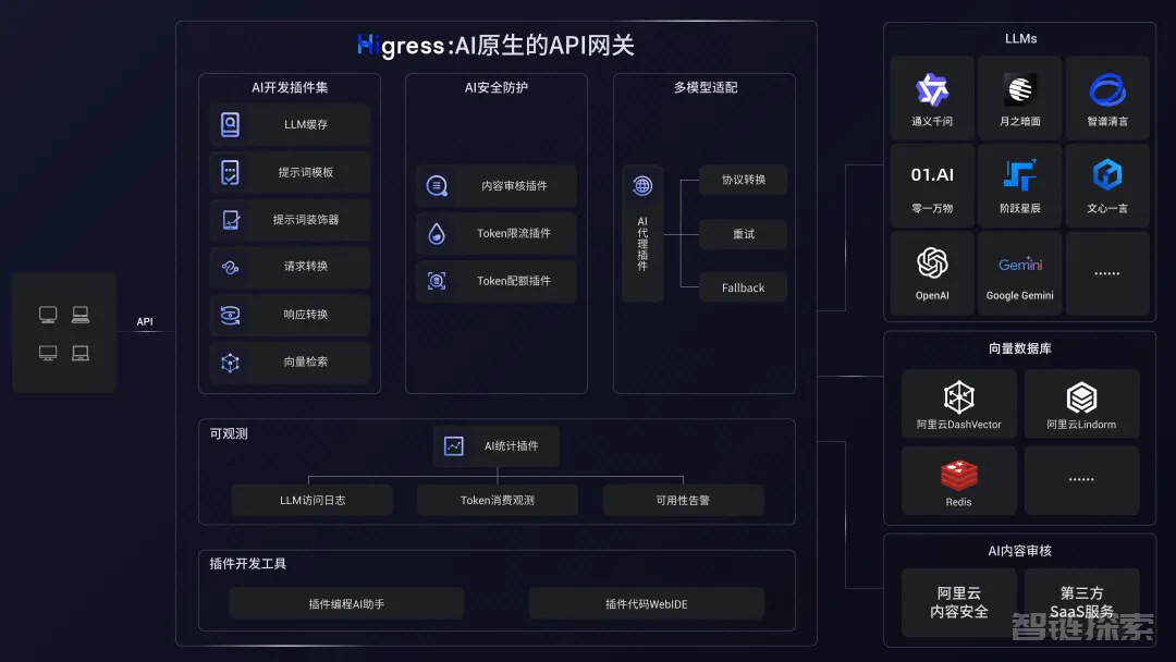 AI 网关对决：Higress 与 OneAPI 的功能对比