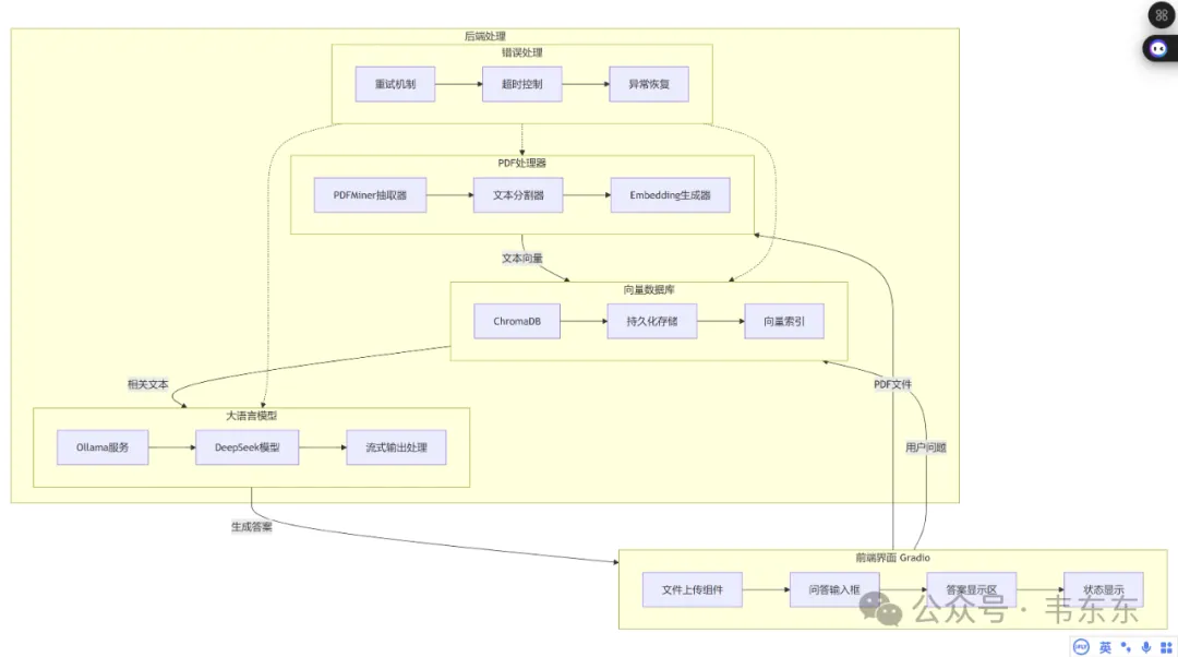 无需联网！DeepSeek-R1+本地化RAG，打造私有智能文档助手