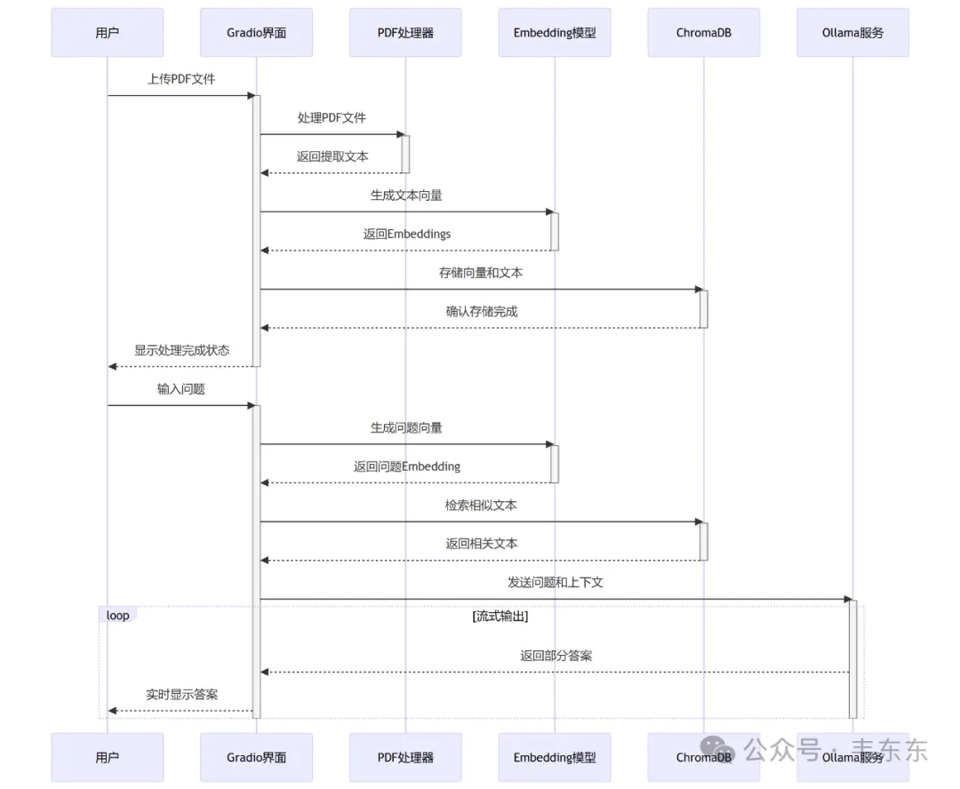 无需联网！DeepSeek-R1+本地化RAG，打造私有智能文档助手