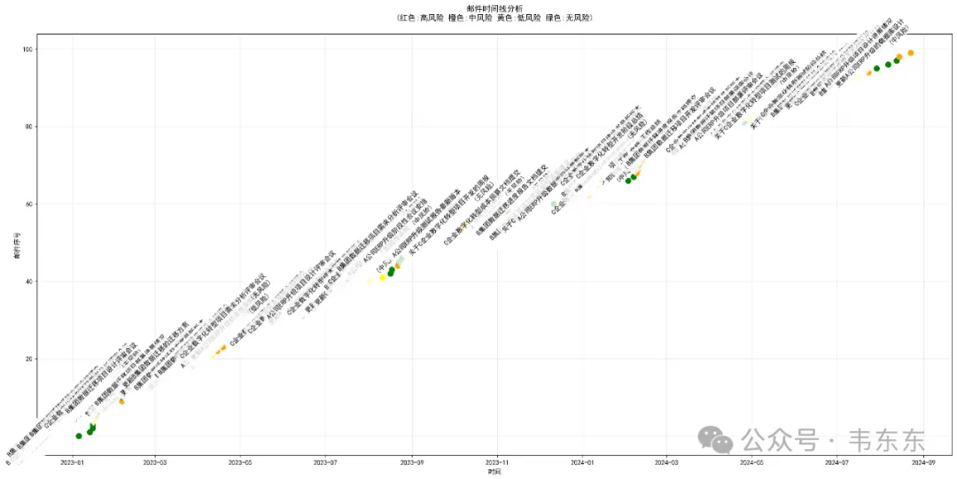 DeepSeek开源模型重塑法证审计，个人本地做RAG+微调，25年多试试