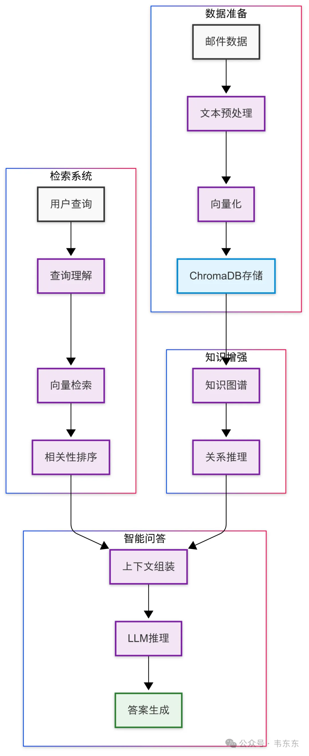 DeepSeek开源模型重塑法证审计，个人本地做RAG+微调，25年多试试