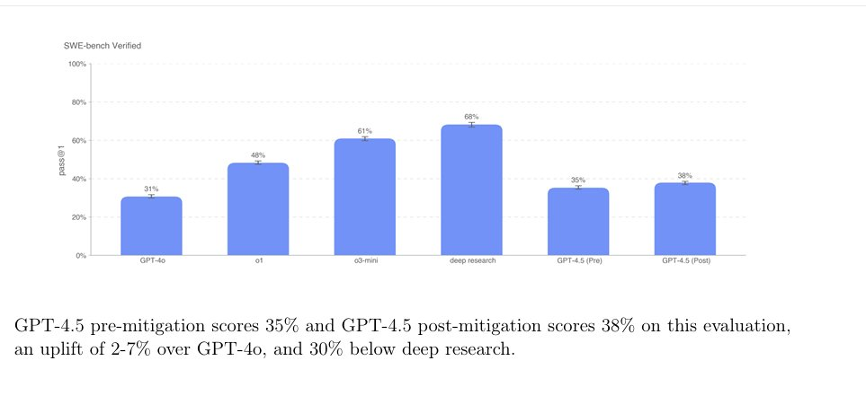 OpenAI自爆：GPT-4.5 并非前沿模型！奥特曼称OpenAI的GPU已用光，还透露了一个“转型”思路？ 