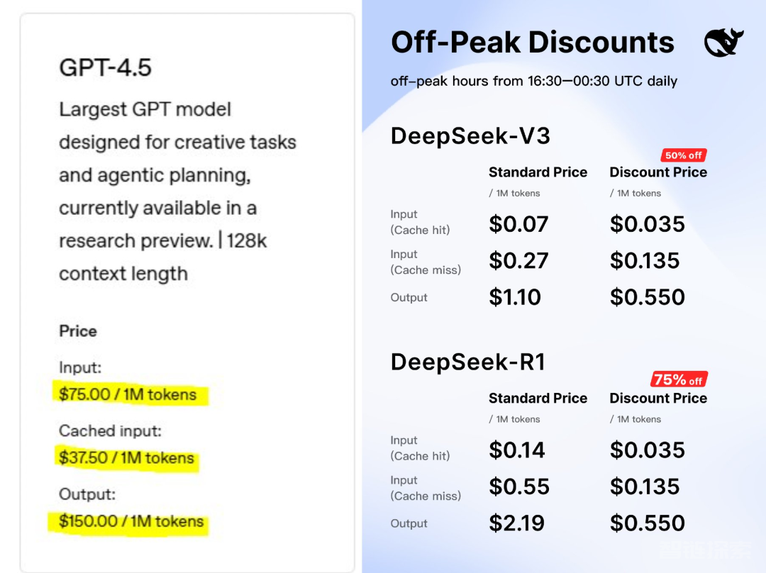 OpenAI自爆：GPT-4.5 并非前沿模型！奥特曼称OpenAI的GPU已用光，还透露了一个“转型”思路？ 