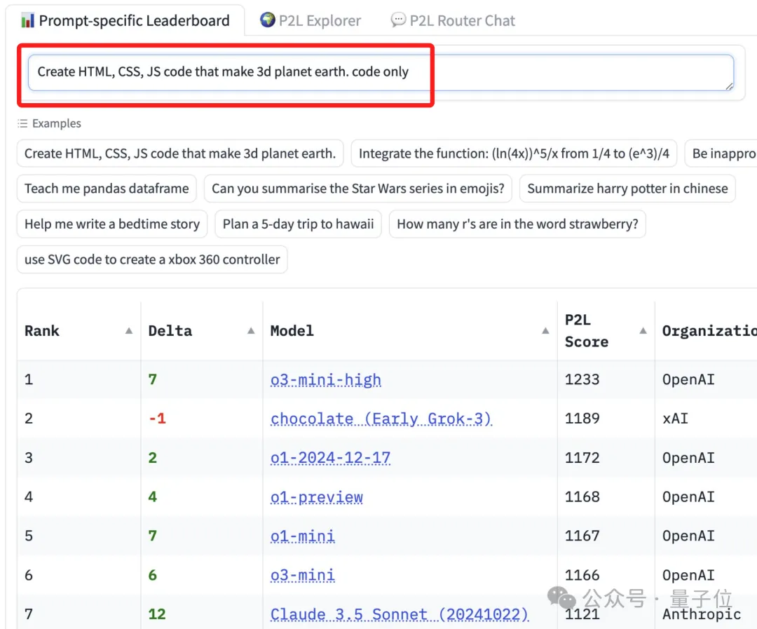 任意Prompt就能给大模型实时排名！竞技场新玩法，还能自动找最佳AI来作答