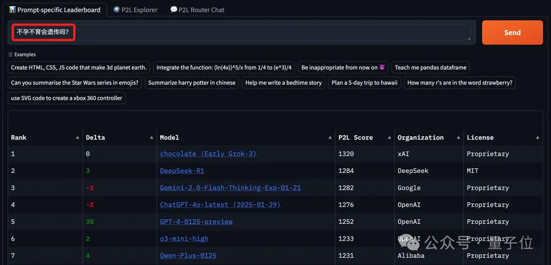 任意Prompt就能给大模型实时排名！竞技场新玩法，还能自动找最佳AI来作答