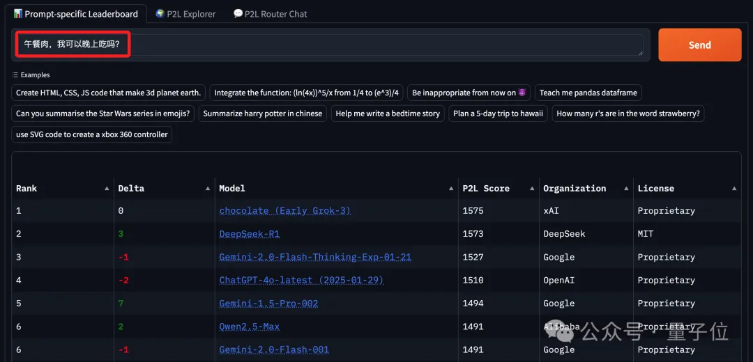 任意Prompt就能给大模型实时排名！竞技场新玩法，还能自动找最佳AI来作答
