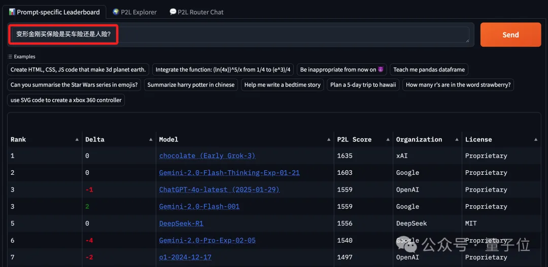 任意Prompt就能给大模型实时排名！竞技场新玩法，还能自动找最佳AI来作答