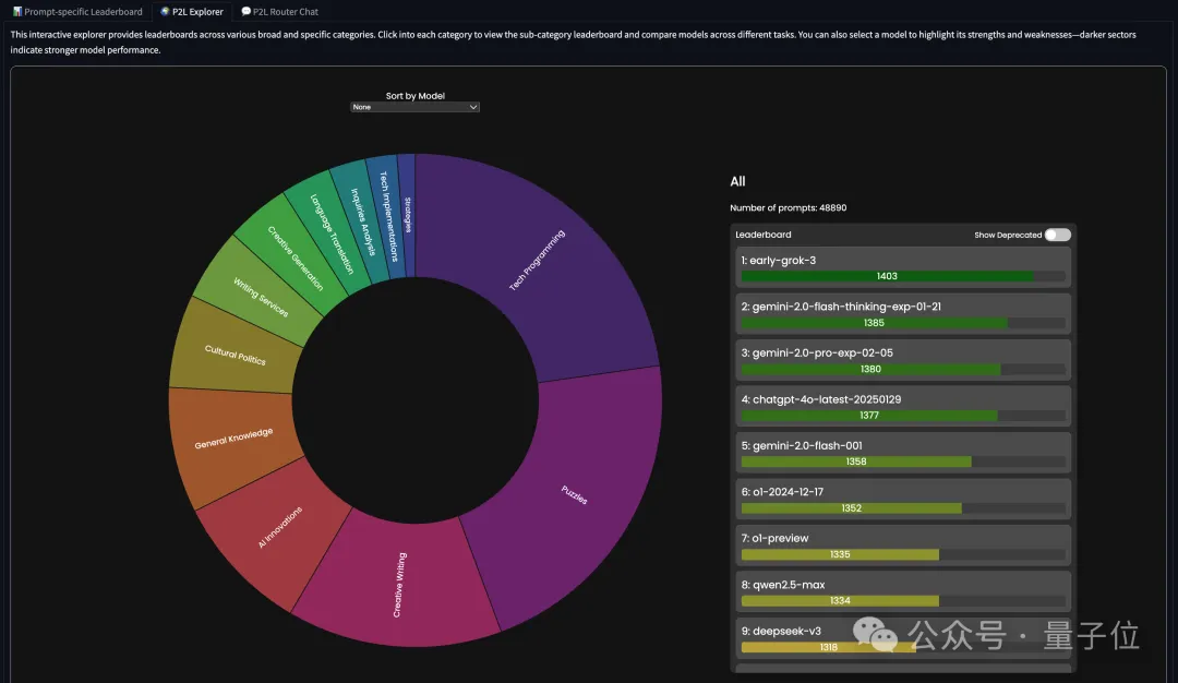任意Prompt就能给大模型实时排名！竞技场新玩法，还能自动找最佳AI来作答