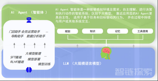 云徙科技：以 AI 驱动营销数字化，赋能企业降本增效 