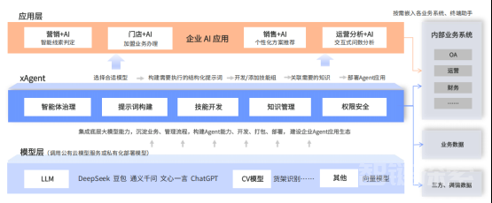 云徙科技：以 AI 驱动营销数字化，赋能企业降本增效 